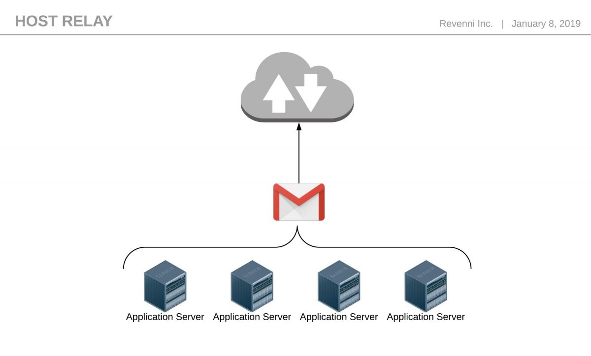 Configuring Postfix on Debian & Ubuntu to relay via GSuite Linux Server Support Revenni