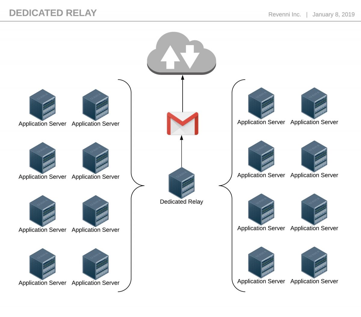 Smtp module domain reports relayed via